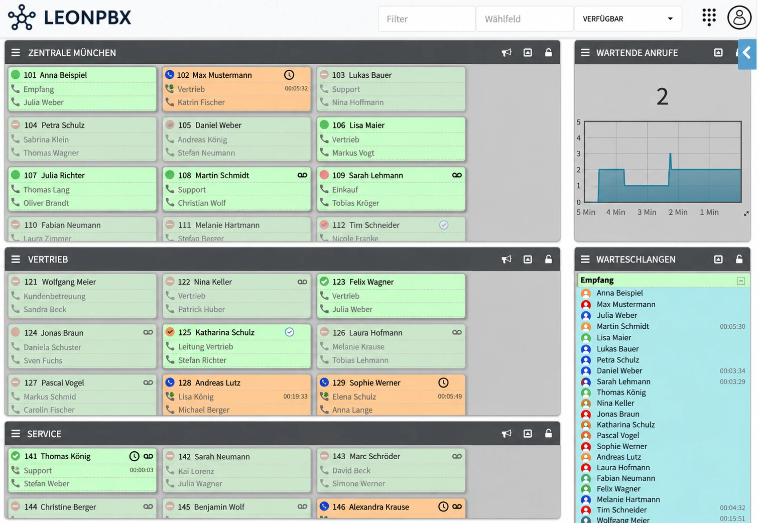 LEONPBX Operator Panel: Every call. Every team. One interface.