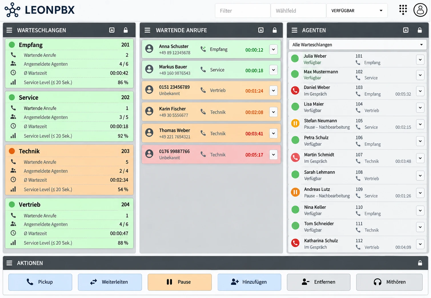 LEONPBX Queue Command Center with queues, waiting callers and agent states